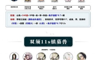 阴阳师觉醒副本攻略-阴阳师觉醒副本掉落概率？