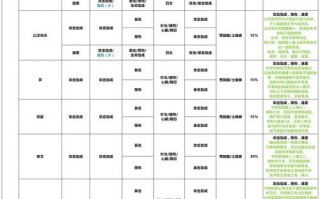 阴阳师2022式神搭配-阴阳师式神搭配组合？