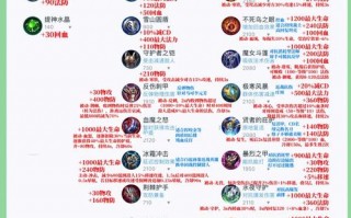 王者荣耀攻略书，王者荣耀攻略书多少钱一套