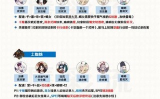 阴阳师秘闻攻略2022，阴阳师秘闻攻略 食梦貘