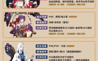 阴阳师卡级攻略-阴阳师卡级的好处？
