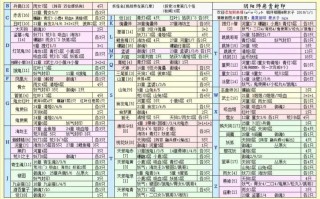 阴阳师悬赏攻略-阴阳师悬赏分布图？
