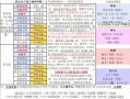 阴阳师入门攻略-阴阳师入门攻略视频？