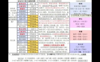 阴阳师入门攻略-阴阳师入门攻略视频？