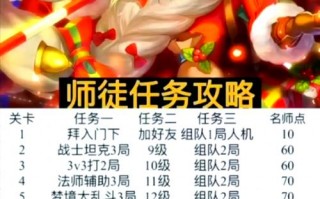 王者荣耀肩部搭配英雄，王者 肩键