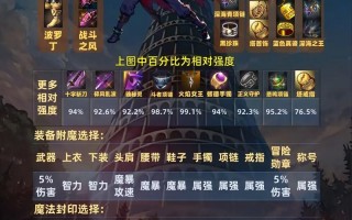 阴阳师前期装备搭配推荐_阴阳师前期攻略2020