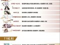 阴阳师强化升级攻略-阴阳师强化界面在哪里？