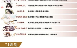 阴阳师强化升级攻略-阴阳师强化界面在哪里？