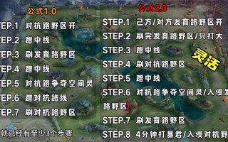 王者荣耀打野攻略技巧-王者荣耀打野使用技巧？