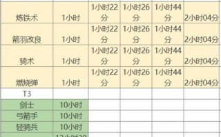 万国觉醒押新区攻略_万国觉醒怎么押堡