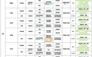 阴阳师式神搭配图，阴阳师式神怎么搭配 式神搭配攻略