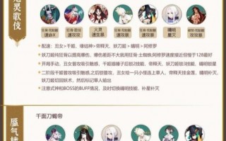 阴阳师攻略网易，阴阳师完整攻略