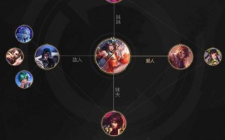 乱世王者荣耀孙权怎么搭配-乱世王者孙权支援有效果吗？