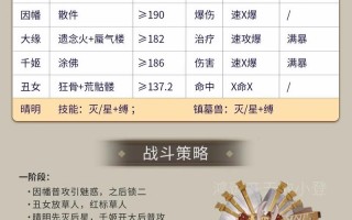 网易阴阳师攻略，网易阴阳师攻略大全