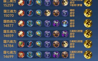 王者荣耀顶尖铭文搭配-王者荣耀所有铭文搭配？