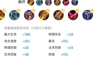 王者荣耀吕布装备攻略_王者荣耀吕布应该出什么装