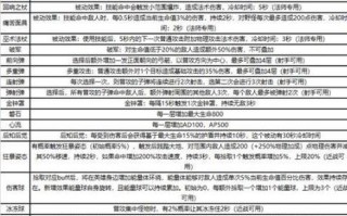 王者荣耀峡谷第二章攻略-峡谷第二是谁？