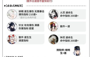 阴阳师孟婆阵容搭配-阴阳师孟婆阵容怎么打？