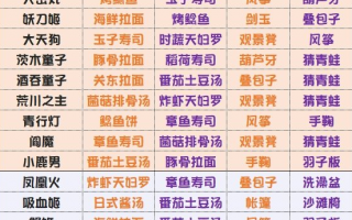 网易阴阳师妖怪屋攻略，阴阳师妖怪屋怎么玩