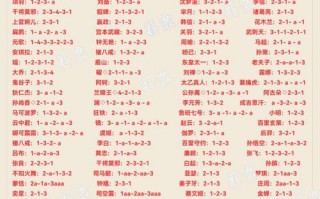王者荣耀英雄获取攻略_王者如何获得英雄攻略