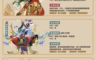 阴阳师手机游戏阵容搭配_阴阳师手机游戏阵容搭配攻略