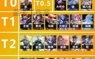 王者荣耀法师搞笑阵容搭配，王者荣耀搞笑法师名字