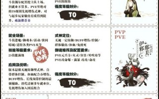 阴阳师平民鸟搭配-阴阳师鸟值得培养吗？