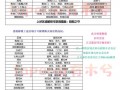 阴阳师委派攻略_阴阳师委派任务做哪几个