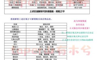 阴阳师委派攻略_阴阳师委派任务做哪几个