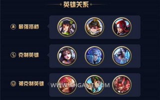 王者荣耀橘又京攻略_王者荣耀橘右京攻略