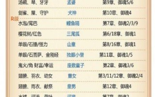 阴阳师攻略傀儡师_阴阳师的傀儡师哪里多?在哪儿打?