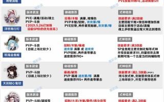 阴阳师鸩攻略-阴阳师鸩怎么玩？
