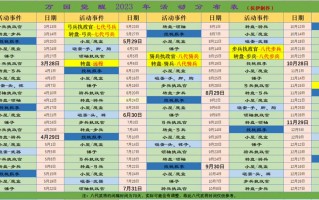 万国觉醒骑神龙攻略，万国觉醒龙骑兵