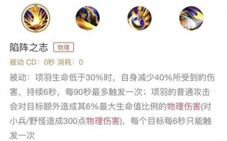 王者荣耀项羽兵力搭配-王者荣耀项羽兵力搭配什么英雄？