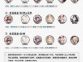 阴阳师鸟巢攻略-阴阳师鸟巢攻略大全？