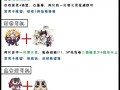 阴阳师新区pve搭配什么，阴阳师新区pve式神阵容