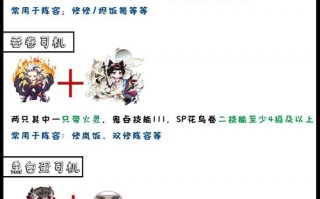 阴阳师新区pve搭配什么，阴阳师新区pve式神阵容