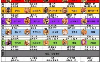 万国觉醒野统帅搭配-万国觉醒平民野战怎么选统帅？