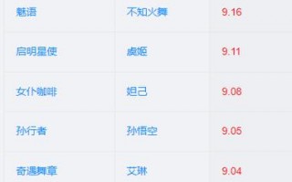 王者荣耀双雄搭配什么-王者荣耀双雄搭配什么英雄？