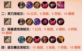 王者荣耀虞姬走位攻略-虞姬走哪路比较好？
