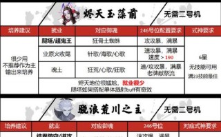 阴阳师暗神龙攻略_阴阳师 神龙