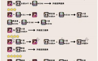 阴阳师升星攻略顺序，阴阳师升星图表