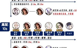 阴阳师刷本搭配-阴阳师刷本式神组合2021？