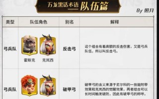万国觉醒本多搭配谁-万国觉醒最值得培养的组合？