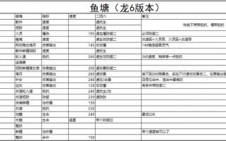 阴阳师装备打造攻略_阴阳师式神装备