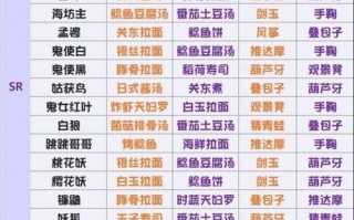 阴阳师妖怪屋攻略，阴阳师妖怪屋 玩法