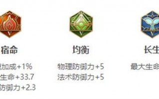 王者荣耀牛魔出装攻略-王者荣耀牛魔最强出装和铭文？