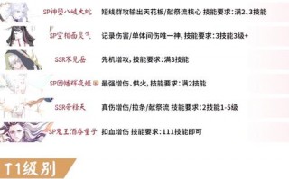 阴阳师师徒试炼阵容搭配，阴阳师师徒任务是啥