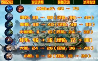 王者荣耀野怪阵容搭配，王者荣耀野怪机制详解