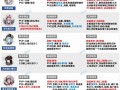 阴阳师怎么自己搭配_阴阳师怎么自己搭配阵容